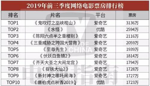 2019在线国产,创新与变革的年度盘点 第2张 2019在线国产,创新与变革的年度盘点 第2张